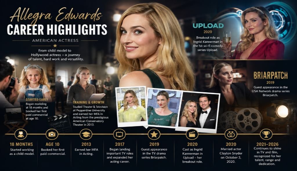 Allegra Edwards career highlights infographic showing timeline from child model to Upload actress